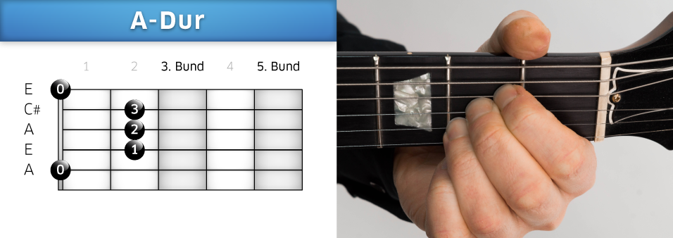 A-Dur Griff Gitarre Lernen