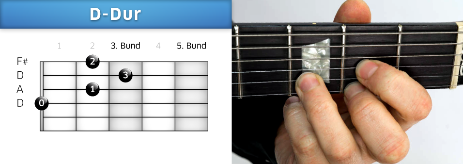 D-Dur Griff Gitarre Lernen