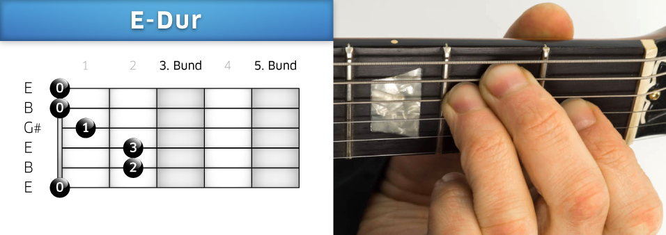 E-Dur Griff Gitarre Lernen