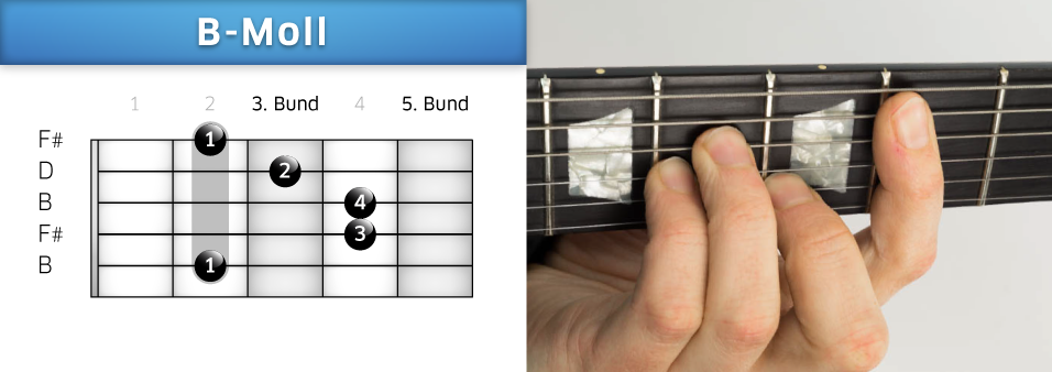 B-Moll Barré Griff Akkord Gitarre Lernen