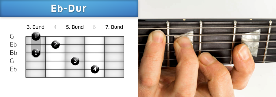 Es-Dur auf Gitarre greifen lernen