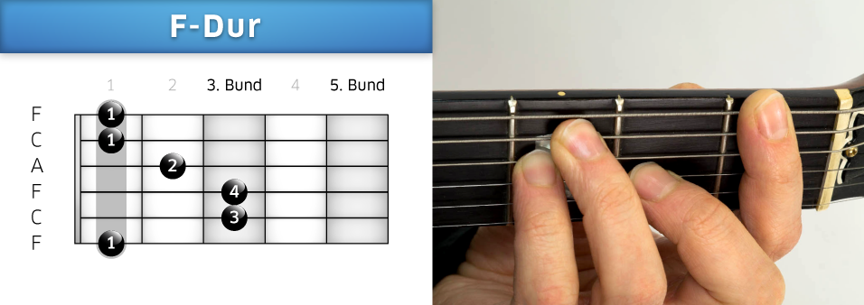 F-Dur Gitarre Barré Griff Akkord greifen lernen